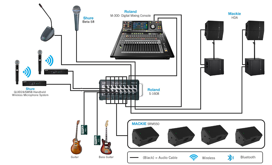 Dịch Vụ Vận Chuyển Container Hệ Thống Âm Thanh Ánh Sáng Từ HCM Đi Đà Nẵng [Chuyên Nghiệp & An Toàn]